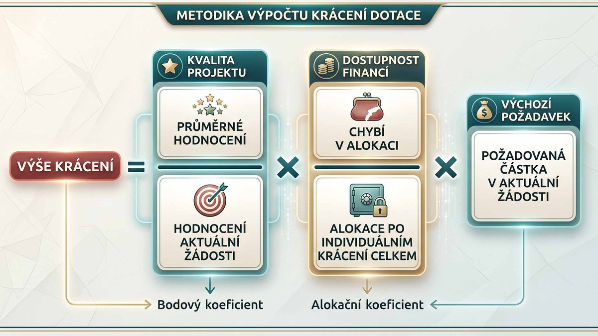 Bohatý kulturní život, na kterém někteří bohatnou