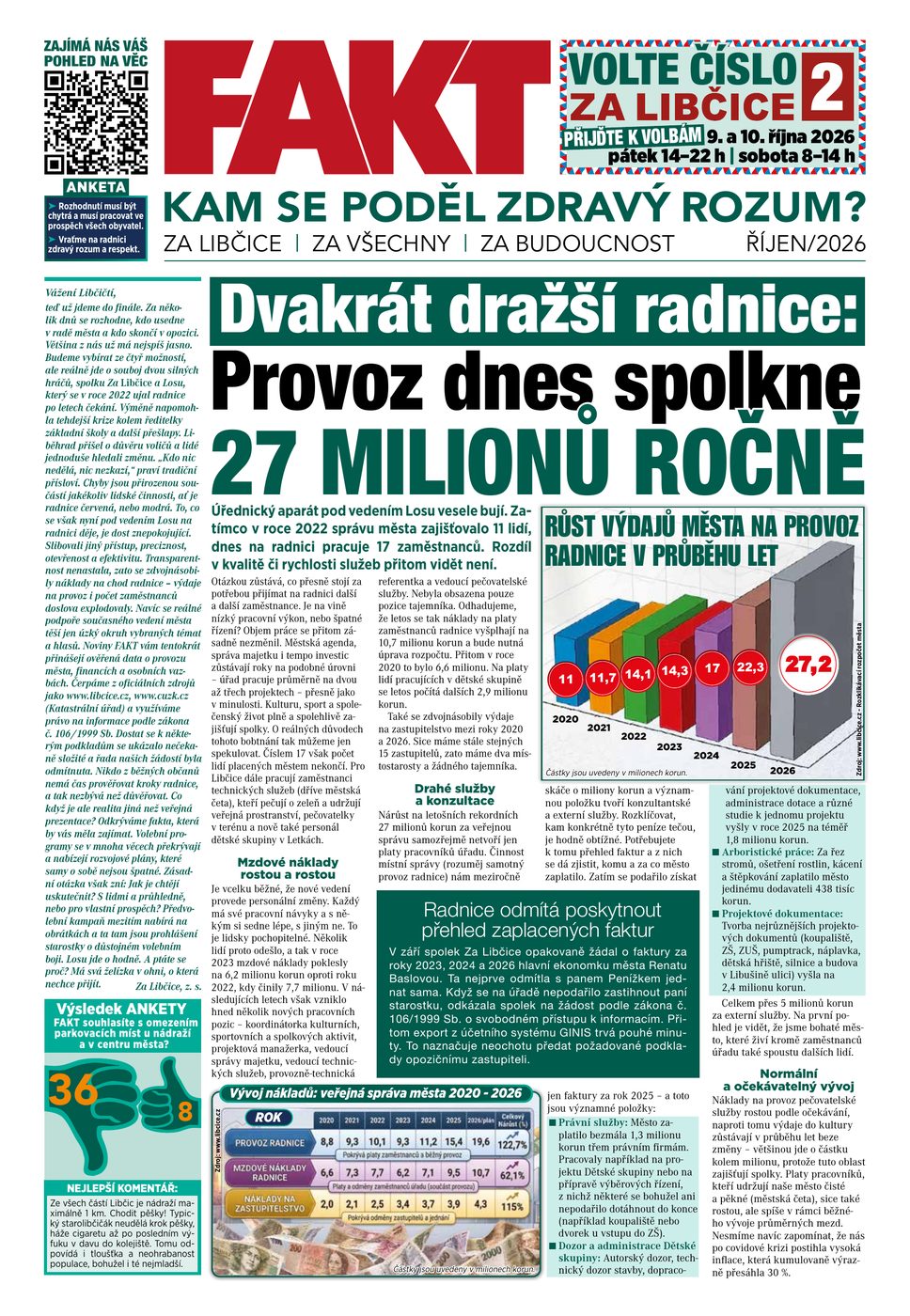 FAKT — Říjen 2026
